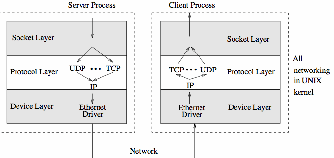 tcpstack